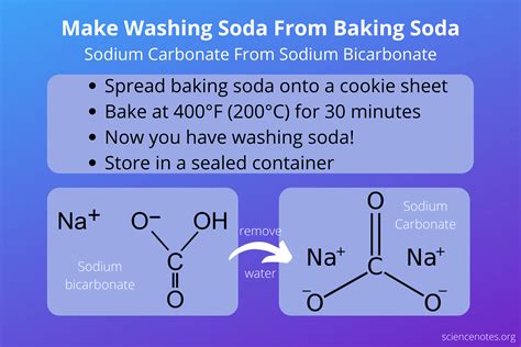 Baking Soda / Sodium Bicarbonate Powder moisture meter|baking soda powder reaction.